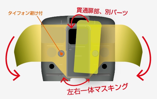 113系7700番台「忍者列車SHINOBI-TRAIN」（6両用ミニブックケース版）